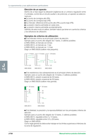 Manual schneider volumen3
