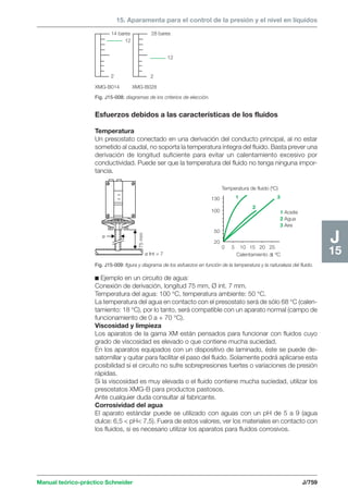 Manual schneider volumen3