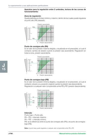 Manual schneider volumen3