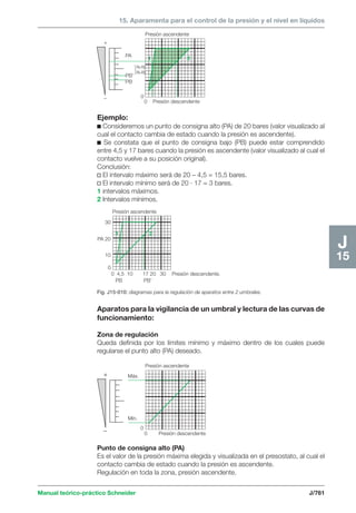 Manual schneider volumen3