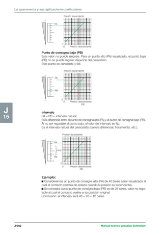 Manual schneider volumen3