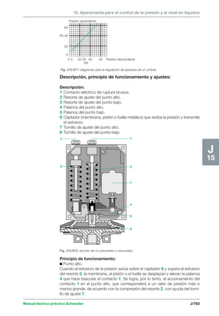 Manual schneider volumen3