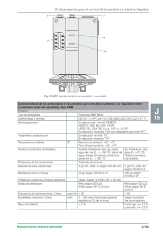 Manual schneider volumen3