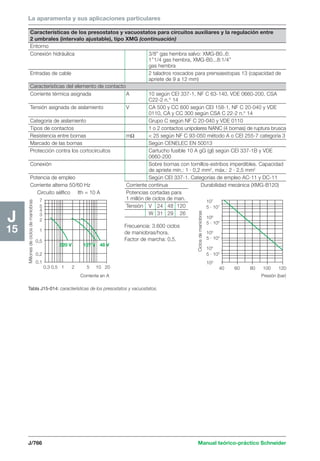 Manual schneider volumen3