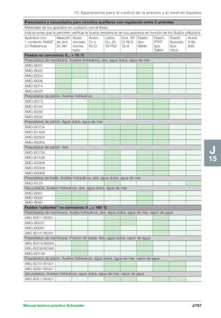 Manual schneider volumen3