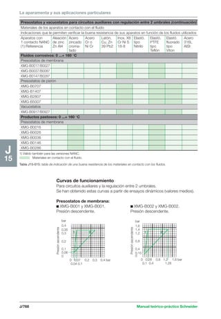 Manual schneider volumen3