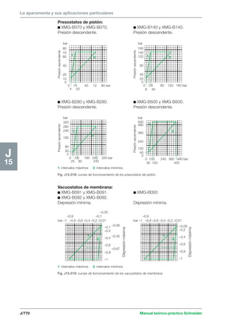 Manual schneider volumen3