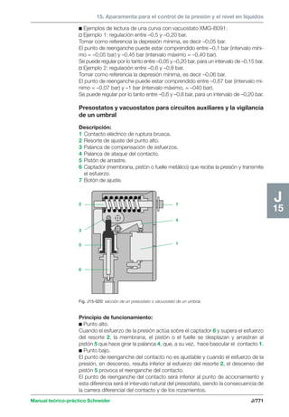 Manual schneider volumen3