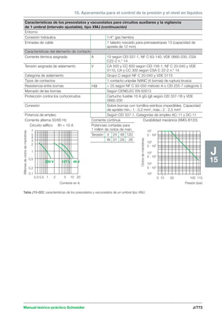 Manual schneider volumen3