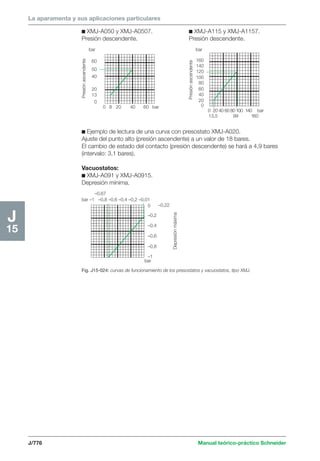 Manual schneider volumen3
