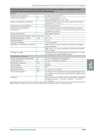 Manual schneider volumen3