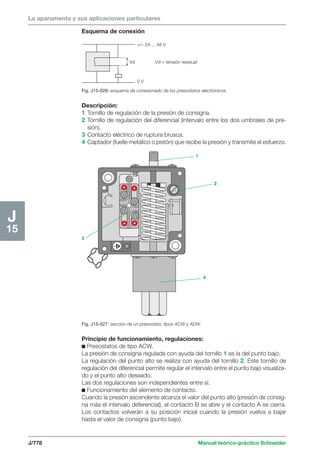 Manual schneider volumen3