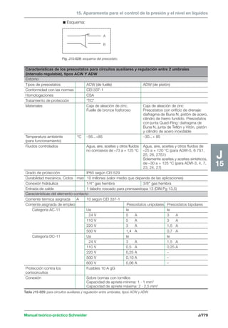 Manual schneider volumen3