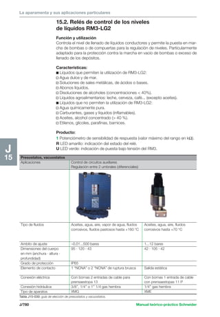 Manual schneider volumen3
