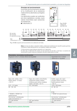 Manual schneider volumen3