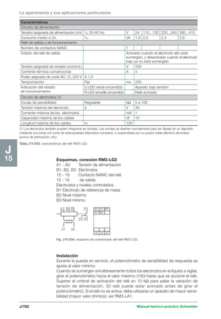 Manual schneider volumen3
