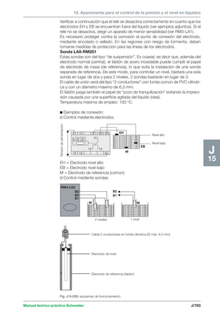 Manual schneider volumen3