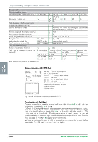 Manual schneider volumen3