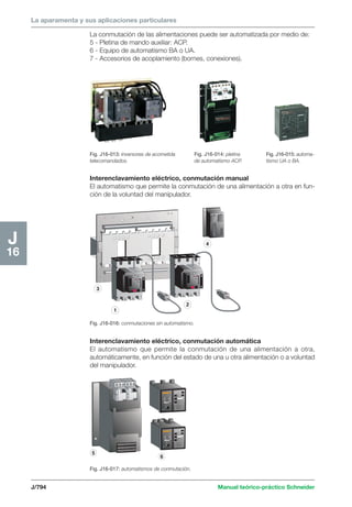 Manual schneider volumen3