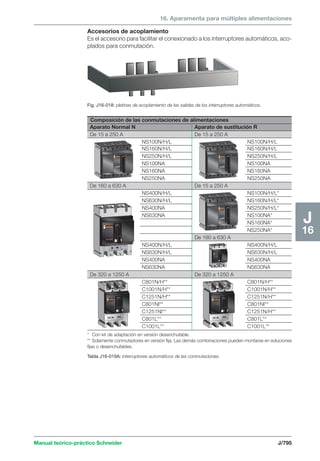 Manual schneider volumen3