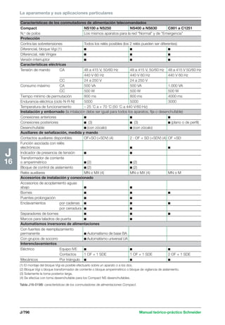 Manual schneider volumen3