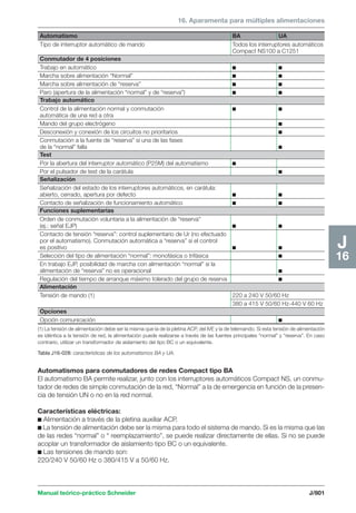 Manual schneider volumen3