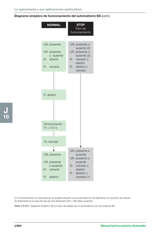 Manual schneider volumen3