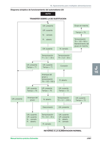 Manual schneider volumen3