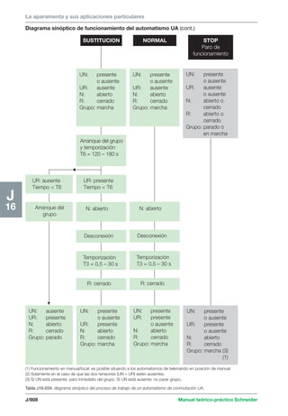 Manual schneider volumen3