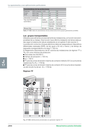 Manual schneider volumen3