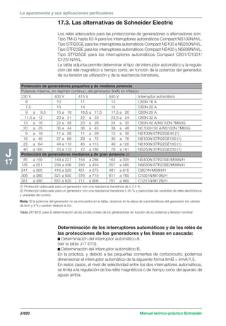 Manual schneider volumen3