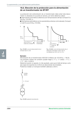Manual schneider volumen3