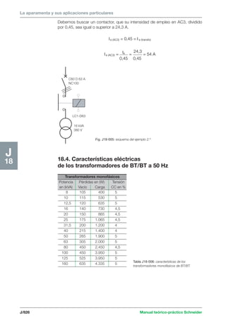Manual schneider volumen3