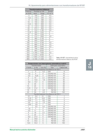 Manual schneider volumen3