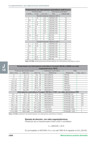 Manual schneider volumen3