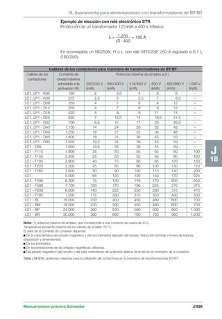 Manual schneider volumen3