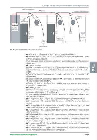 Manual schneider volumen3