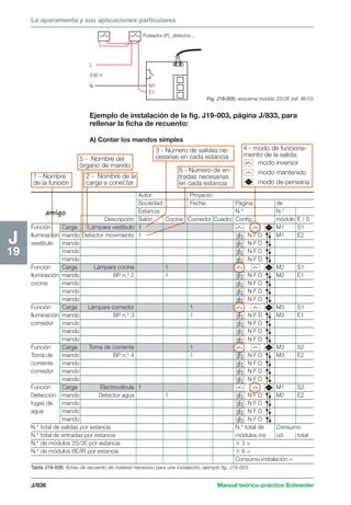 Manual schneider volumen3