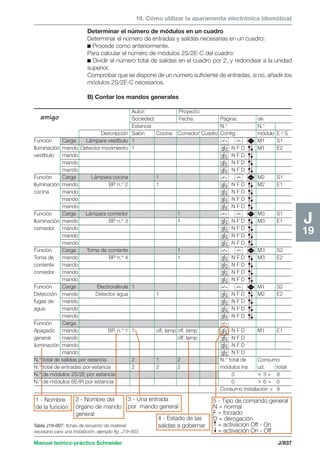 Manual schneider volumen3