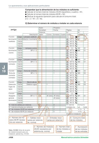 Manual schneider volumen3