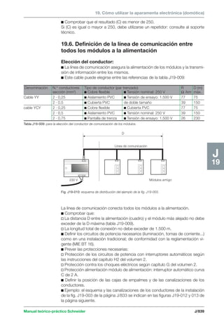 Manual schneider volumen3