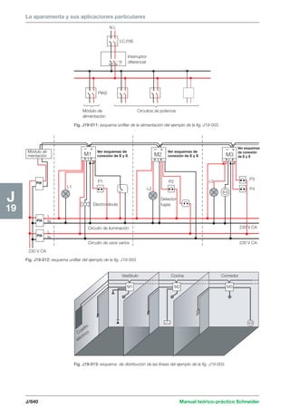 Manual schneider volumen3