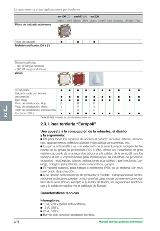 La aparamenta y sus aplicaciones particulares 
J/76 Manual teórico-práctico Schneider 
J2 
sm100 (2r) sm100 (3r) sm200 
Blanco Marfil Blanco Marfil Blanco Marfil Acero Antracita Oro viejo Raíz 
Piloto de balizado autónomo 
Piloto de balizado c c c 
Teclado codificado 230 V (*) 
Teclado codificado 
– 600 W cargas resistivas 
– 600 VA cargas inductivas 
Varios 
Portafusibles c c c c c c c c c c 
Salida de cable con bornes 
de conexión c c c c c c c c c c 
Tapa ciega c c c c c c c c c c 
Piloto de señalización: Rojo R R R 
Piloto de señalización: Verde V V V 
Piloto de sañalización: Transparente C C C 
Zumbador 220 V c c c c c c c c c c 
Tabla J2-003: material de uso doméstico serie sm. 
2.3. Línea terciaria “Európoli” 
Una apuesta a la conjugación de la robustez, el diseño 
y la ergonomía: 
c Útil para todos los espacios de acceso al público: escuelas, talleres, almace-nes, 
aparcamientos, edificios públicos y de pública concurrencia, etc. 
c La gama antivandálica es una extensión de la serie Európoli. Independiente-mente 
de su grado de protección IP54 o IP65, ofrece un mecanismo de gran 
resistencia, que le da una seguridad adicional a la calidad de la serie, útil para los 
trabajos duros e imprescindible para instalaciones en industrias de procesos: 
industrias metalúrgicas, talleres, instalaciones cuartelarias o penitenciarias, par-kings, 
colegios, psiquiátricos, centros deportivos, garajes... 
c El material estanco, para trabajo a intemperie IP65, es un material con muy 
buen grado de protección. 
c Si se desean composiciones de producto “a medida”, extrapolando las combi-naciones 
estándares, pueden combinarse las cajas vacías con elementos modu-lares 
de la serie Volcan, excepto el pulsador de tirador, los reguladores electróni-cos 
y la salida de cables (ver el catálogo de Eunea). 
Características técnicas 
Interruptores: 
c 10 A, 250 V (gama antivandálica). 
c 16 A, 380 V. 
c 25 A, 380 V. 
c Bornes con conexión mediante tornillos. 
 