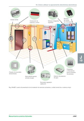 Manual schneider volumen3