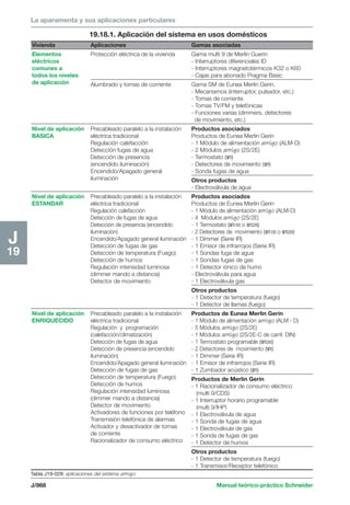 Manual schneider volumen3