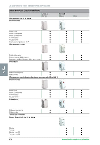 La aparamenta y sus aplicaciones particulares 
J/78 Manual teórico-práctico Schneider 
J2 
Serie Európoli (sector terciario) 
Línea A Línea B 
Blanco Blanco Gris 
Mecanismos de 16 A, 380 V 
Interruptores 
Interruptor c c c 
Interruptor bipolar c c c 
Interruptor tripolar c c c 
Conmutador c c c 
Cruzamiento c c c 
Interruptor unipolar de 25 A c c c 
Mecanismos dobles 
Doble interruptor c c c 
Interruptor de doble mando c c c 
Interruptor + piloto (lámpara 3051 no incluida) c c c 
Pulsadores 
Pulsador campana c c c 
Pulsador luz c c c 
Mecanismos con indicador luminoso incorporado 16 A, 380 V 
Interruptores 
Interruptor c c c 
Interruptor bipolar c c c 
Conmutador c c c 
Cruzamiento c c c 
Pulsadores 
Pulsador campana c c c 
Pulsador luz c c c 
Tomas de corriente 
Bases de enchufe de 16 A, 380 V 
Bipolar c c 
Tripolar c c 
Bipolar con TT c c 
Tripolar con TT c c 
 