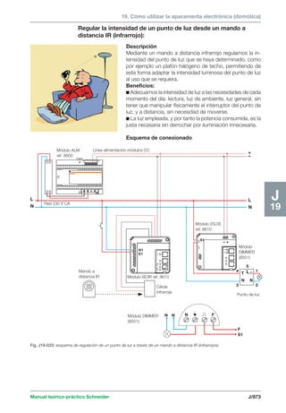 Manual schneider volumen3