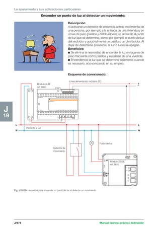 Manual schneider volumen3