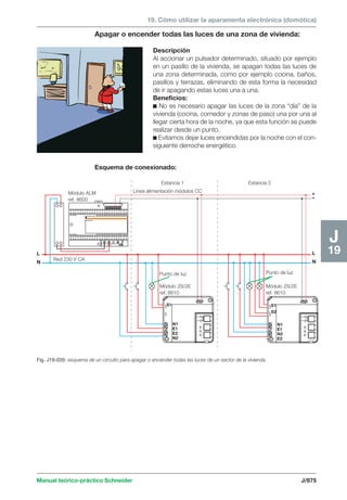 Manual schneider volumen3