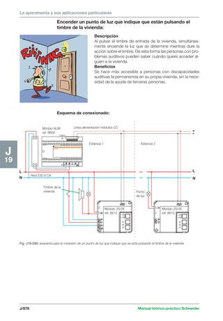 Manual schneider volumen3